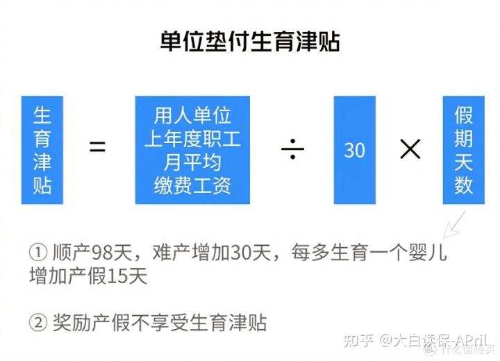 母亲的家庭应该支付借精供卵的费用吗？