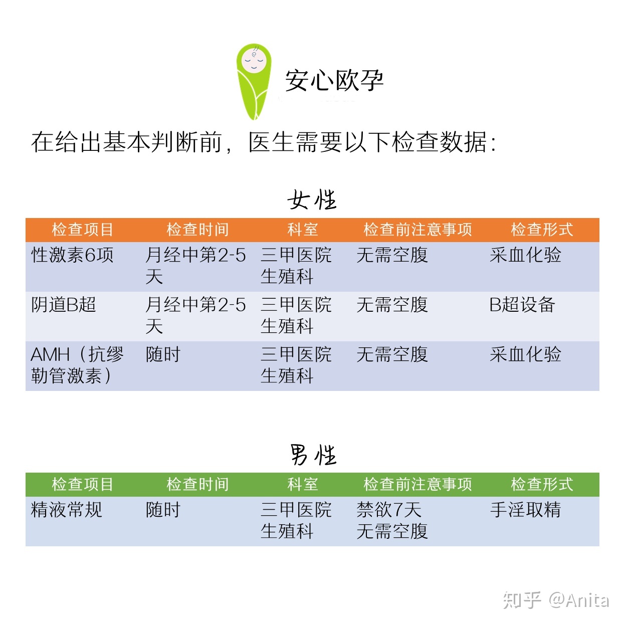 供卵试管代怀机构会不会让你变胖？