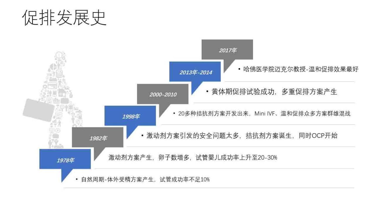 重庆最有名的供卵试管医院