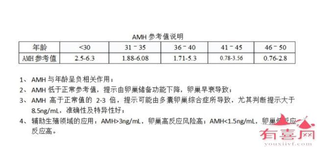 康健医院做供卵试管