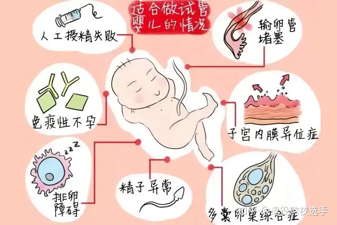 去正规医院买精子人工受孕多少钱